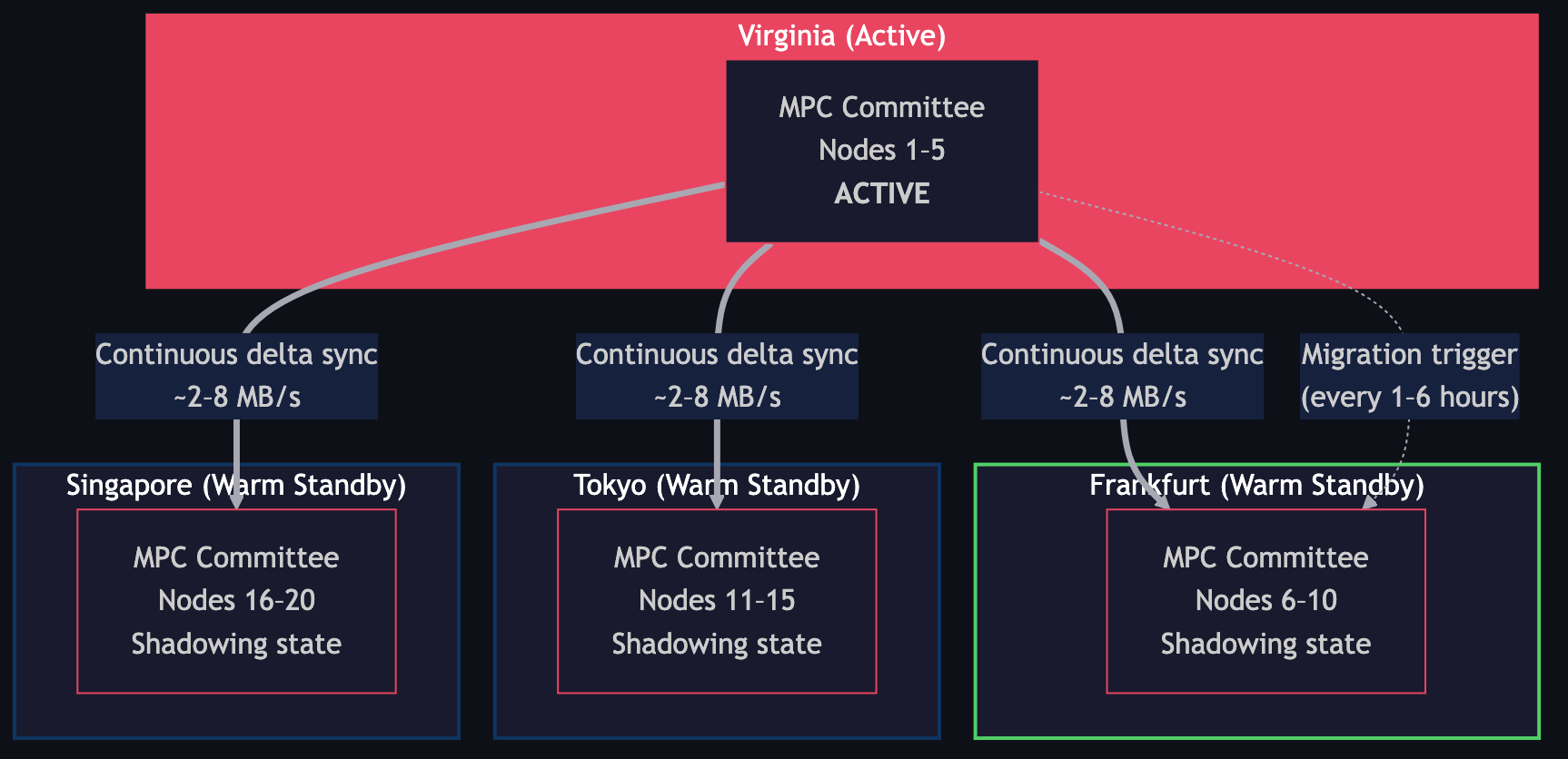 Cross-Cluster Migration