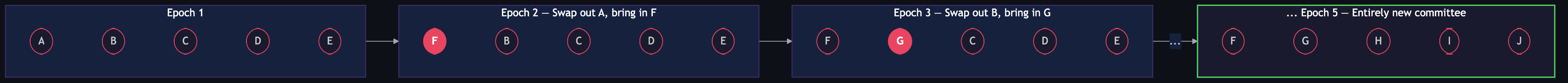 Within-Cluster Rotation